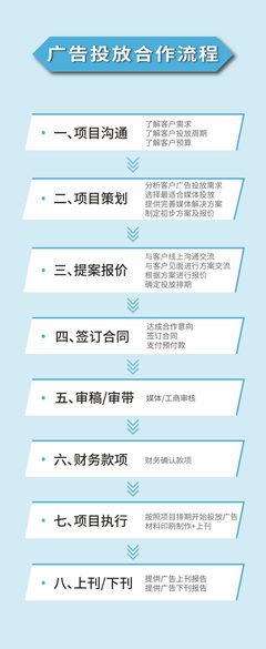 全媒通一站式廣告發(fā)布 詳解廣告投放與戶外廣告合作全流程